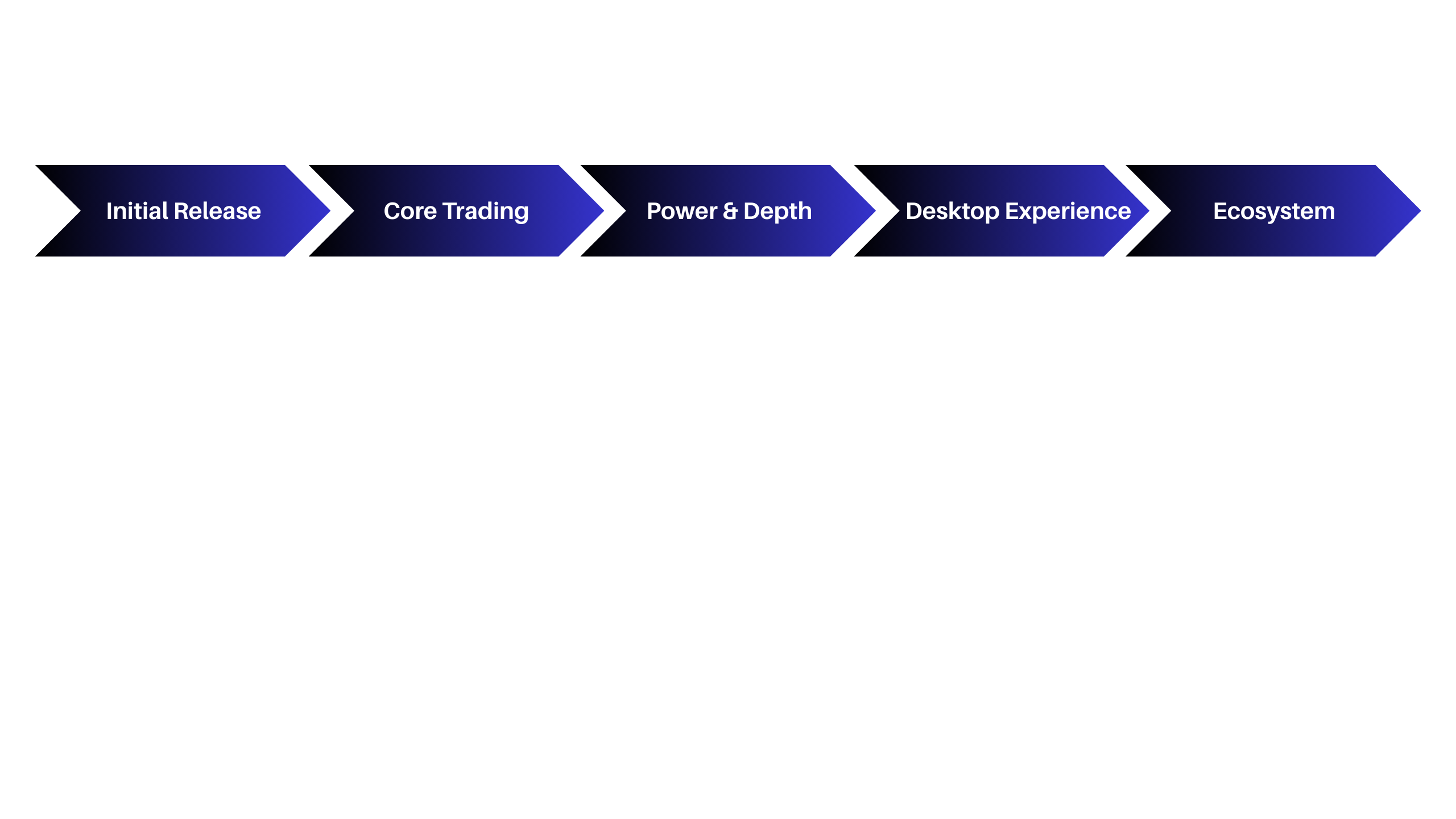 Institutional Charts – Roadmap and planning