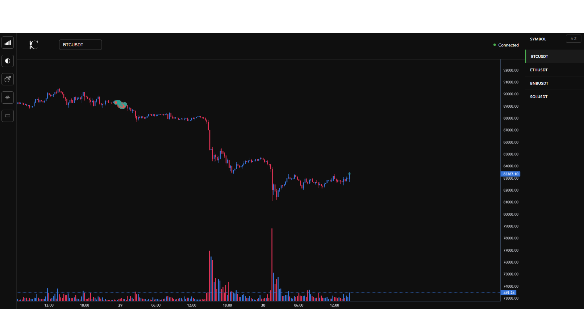Institutional Charts – Desktop trading platform with real-time candlestick charts